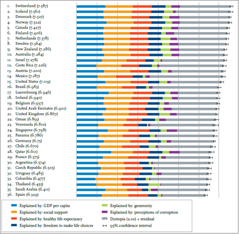 Рейтинг счастья по странам 2024. Самые счастливые страны Европы. Самая счастливая Страна в мире. World Happiness Report 2022.